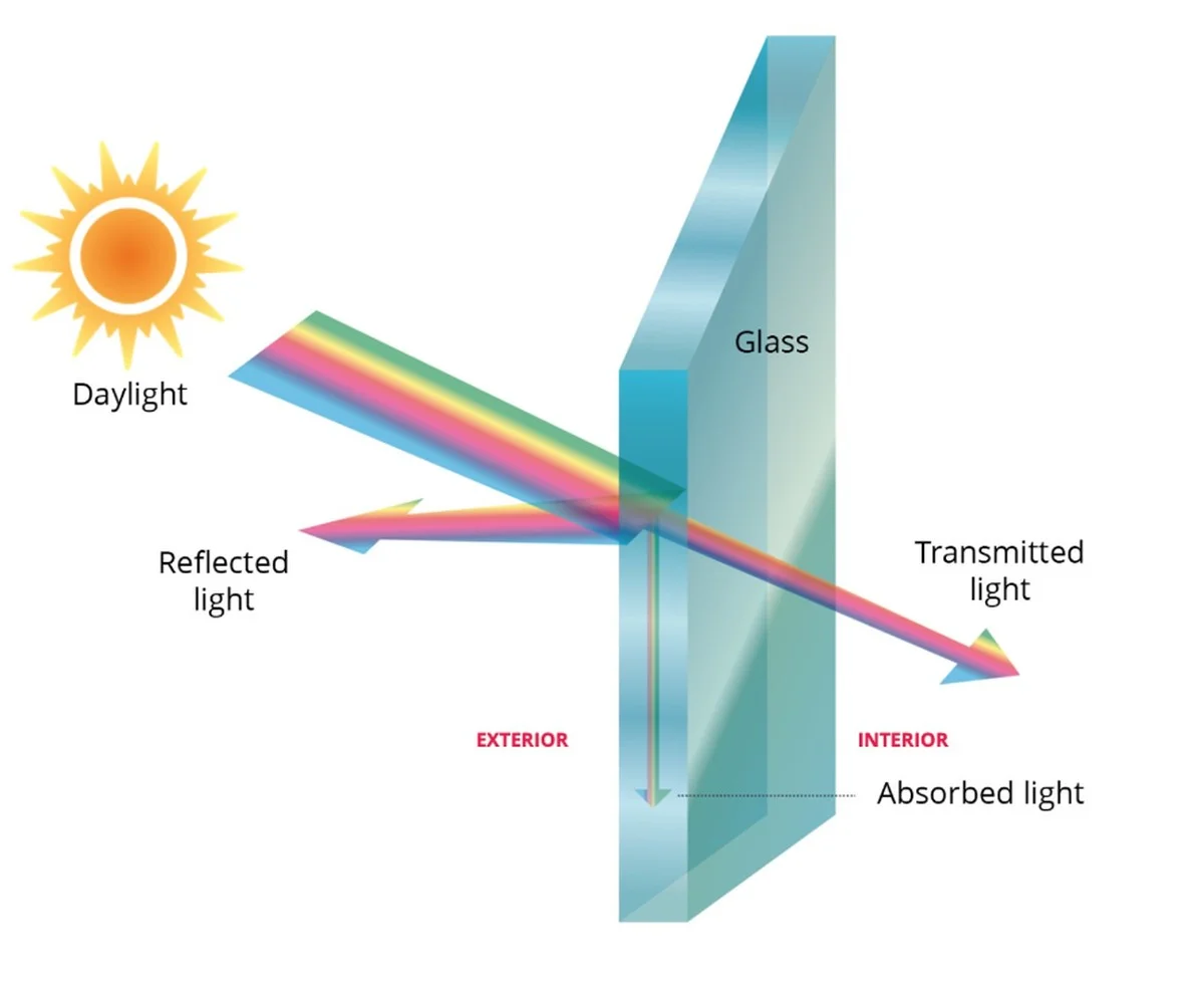 Alobal za radiátorem? Proč snižuje účty za topení o 30%. - image 1