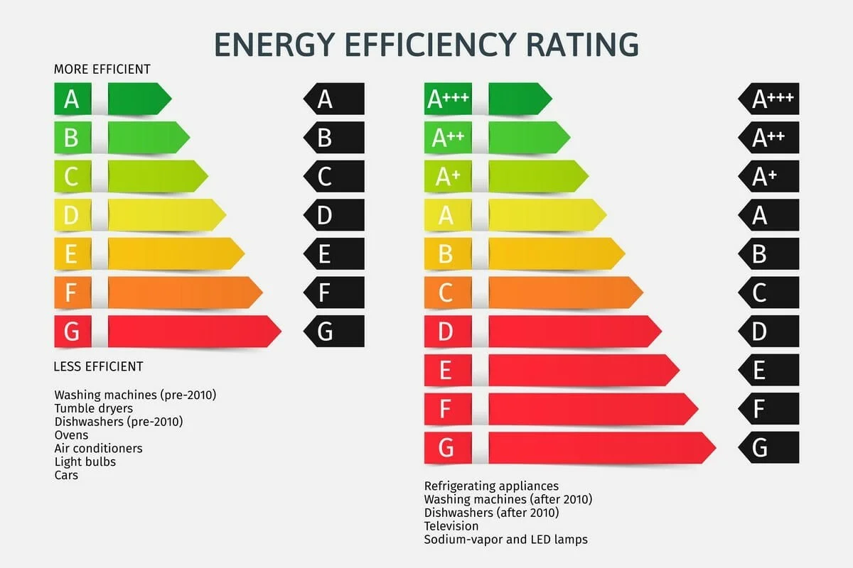 Alobal za radiátorem? Proč sníží účty za topení o 25 %. - image 2