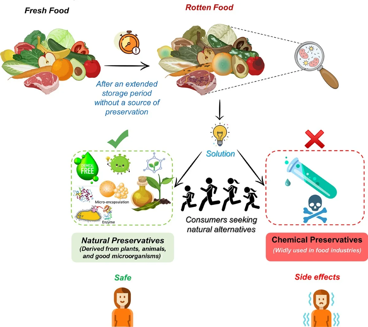 Dejte bobkový list do mouky: Staletý trik proti škůdcům. - image 2