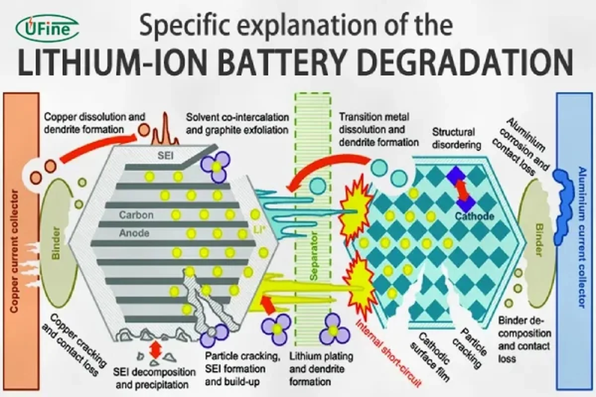 Elektrikáři varují: Tento běžný zvyk s nabíječkou ničí vaši baterii - image 1