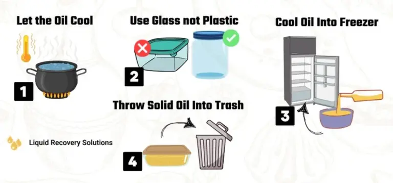 Instalatéři prosí: nikdy nelijte tento olej do odpadu.