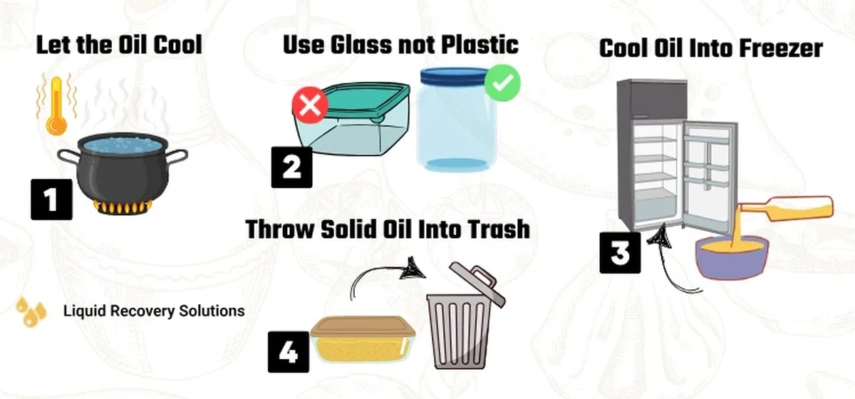 Instalatéři prosí: Nikdy nevylévejte tento olej do odpadu