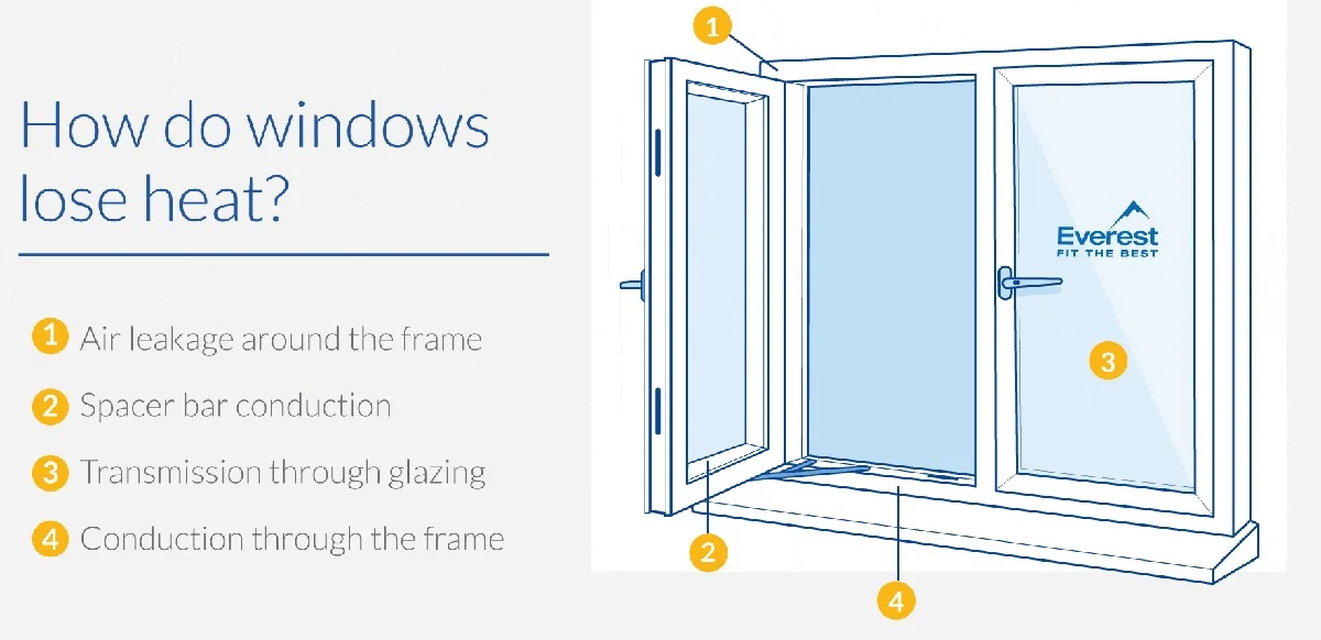 Kancelářské sponky na závěsy? Proč tento trik zadržuje teplo v místnosti - image 2