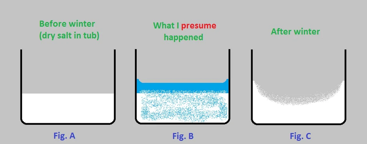 Přidejte tuto běžnou potravinu do koutů místnosti a ušetříte až 1200 korun za topení - image 1