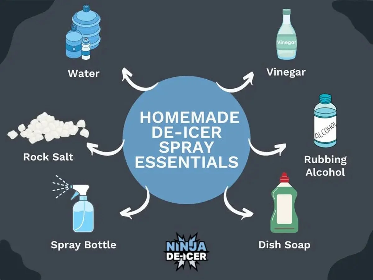 Rozpustí led na předním skle za 30 sekund: Jednoduchá směs ze dvou kuchyňských přísad - image 1