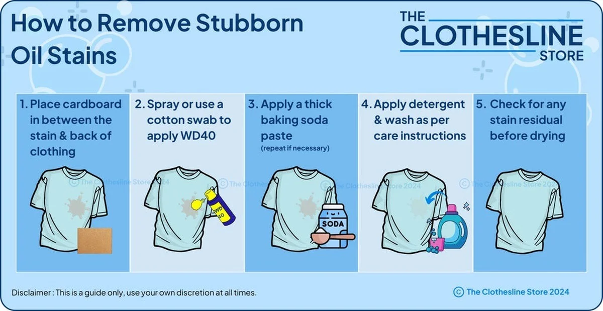 Sodovka na mastné skvrny: Domácí chemie, která překvapí i profesionály - image 1