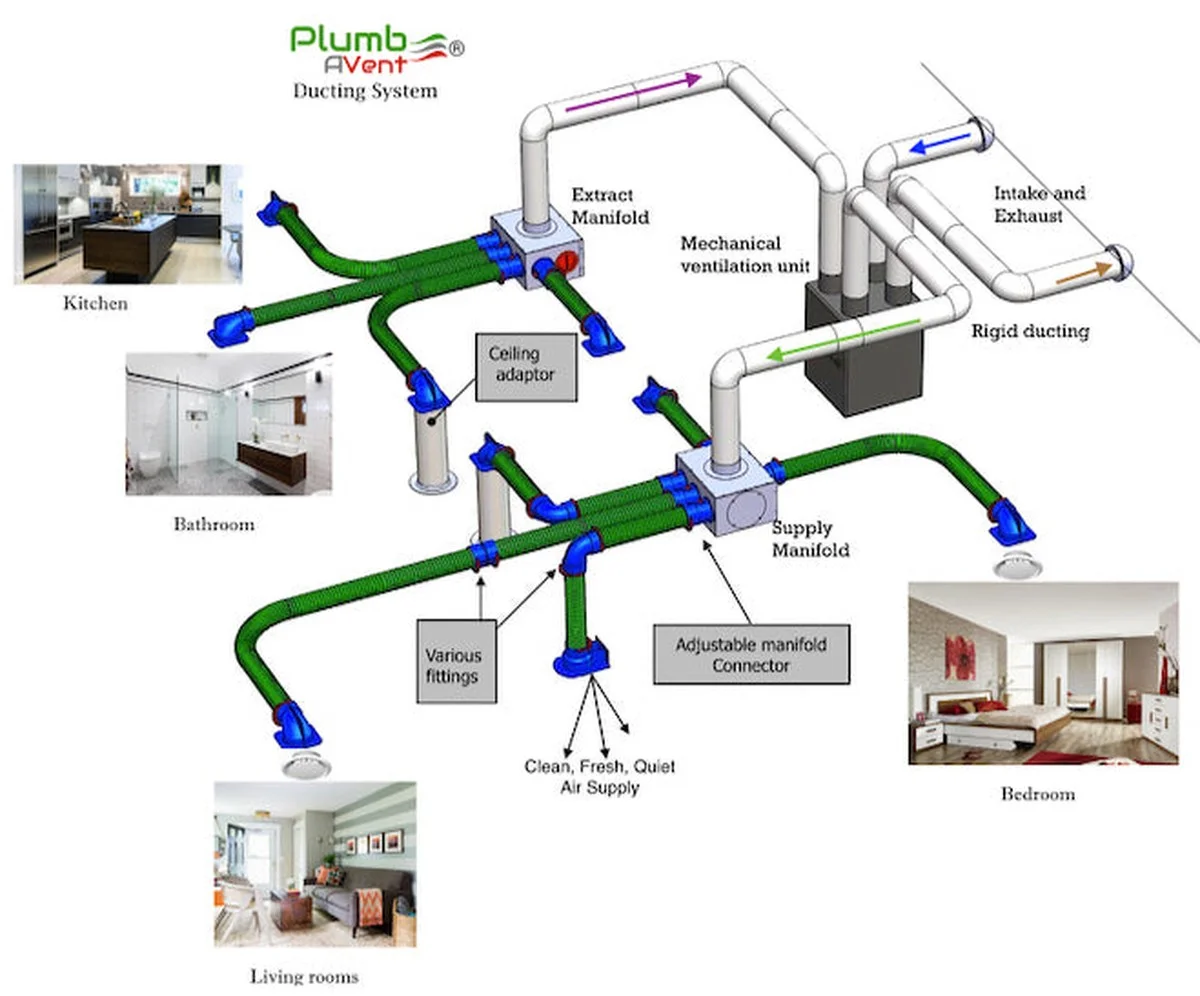 Tato častá chyba při větrání bytu vás stojí tisíce korun na účtech za topení - image 2