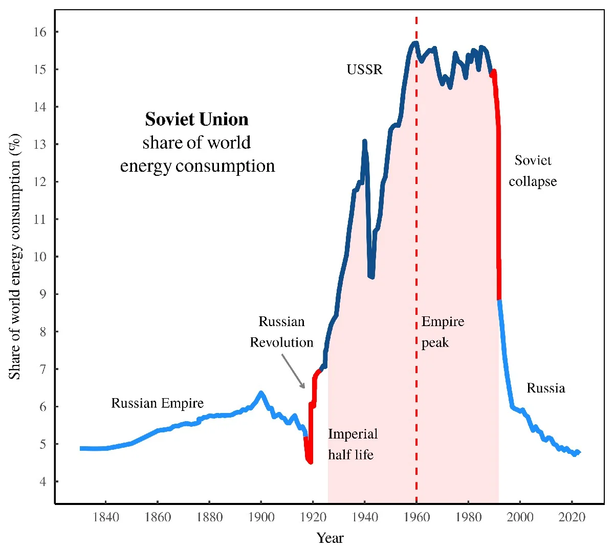 Zapomenutý trik našich babiček: Jak držela teplo v panelácích bez moderní izolace - image 1