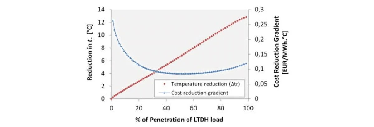 Alobal za radiátorem? Proč snižuje účty za topení o 30%. - image 2