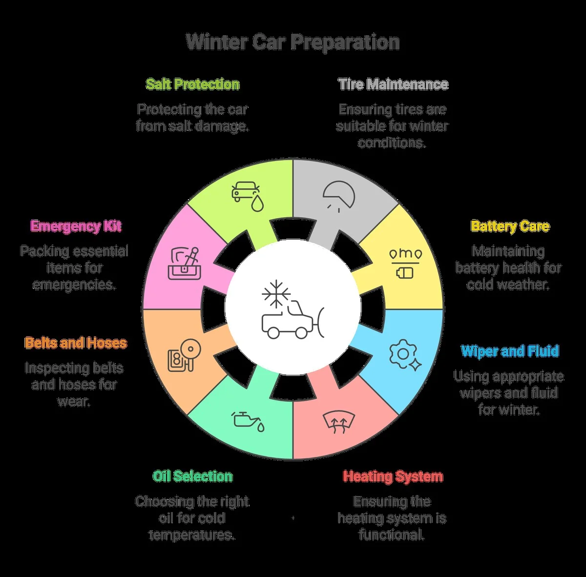 Co mechanici nikdy nedělají se svými auty v zimě? Překvapivé odhalení. - image 1