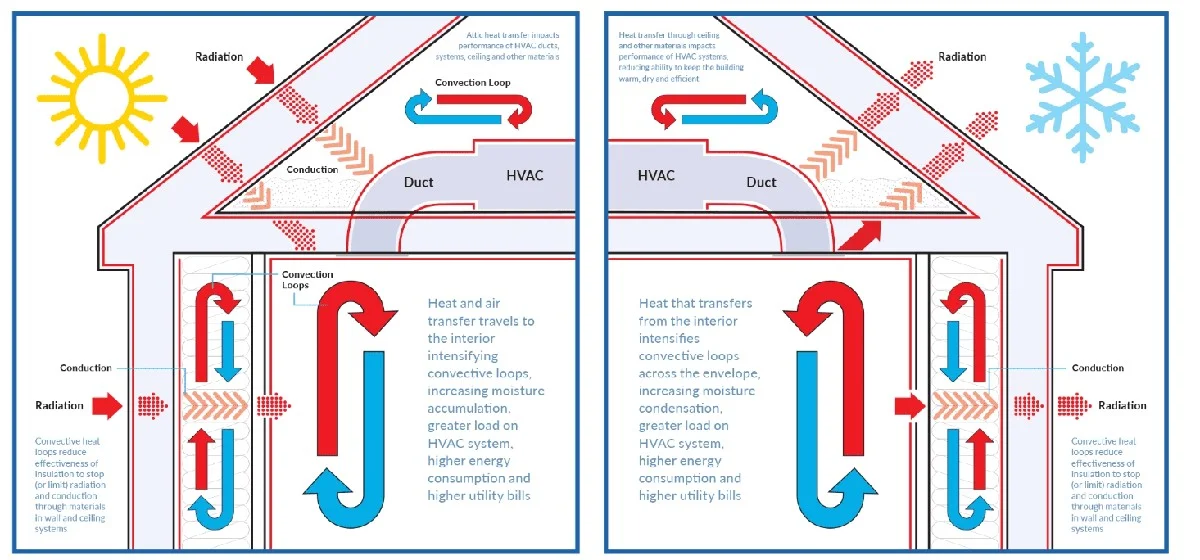 Hliníková fólie za radiátorem: Jak ušetříte až 25% na topení - image 1