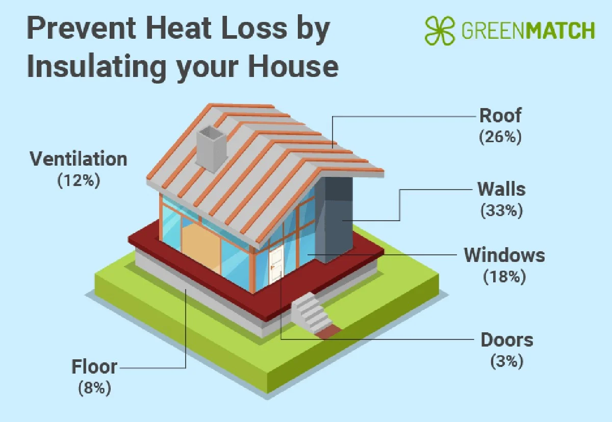 Hliníková páska kolem oken: Neviditelný štít proti únikům tepla - image 1