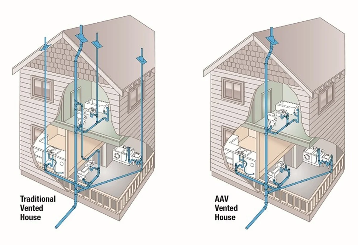 Instalatéři odhalují: proč nikdy nemíchat tyto dva čističe odpadů. - image 2