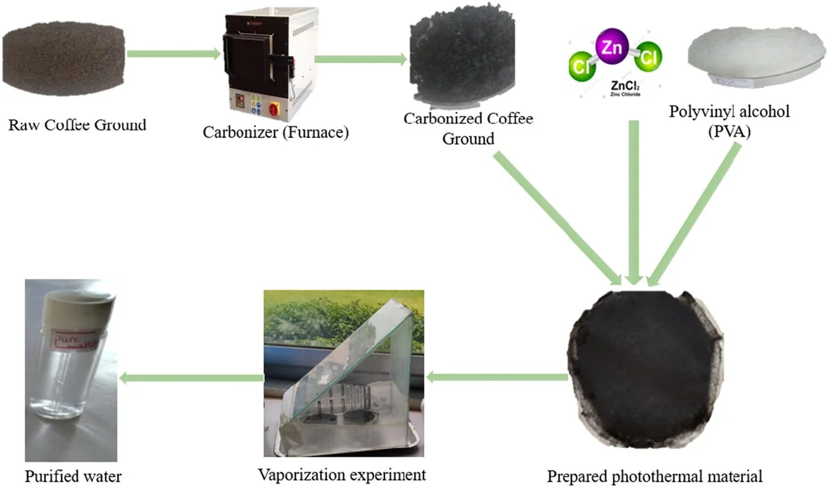 Kávová sedlina v lednici: Přírodní pohlcovač pachů, který stojí haléře - image 2