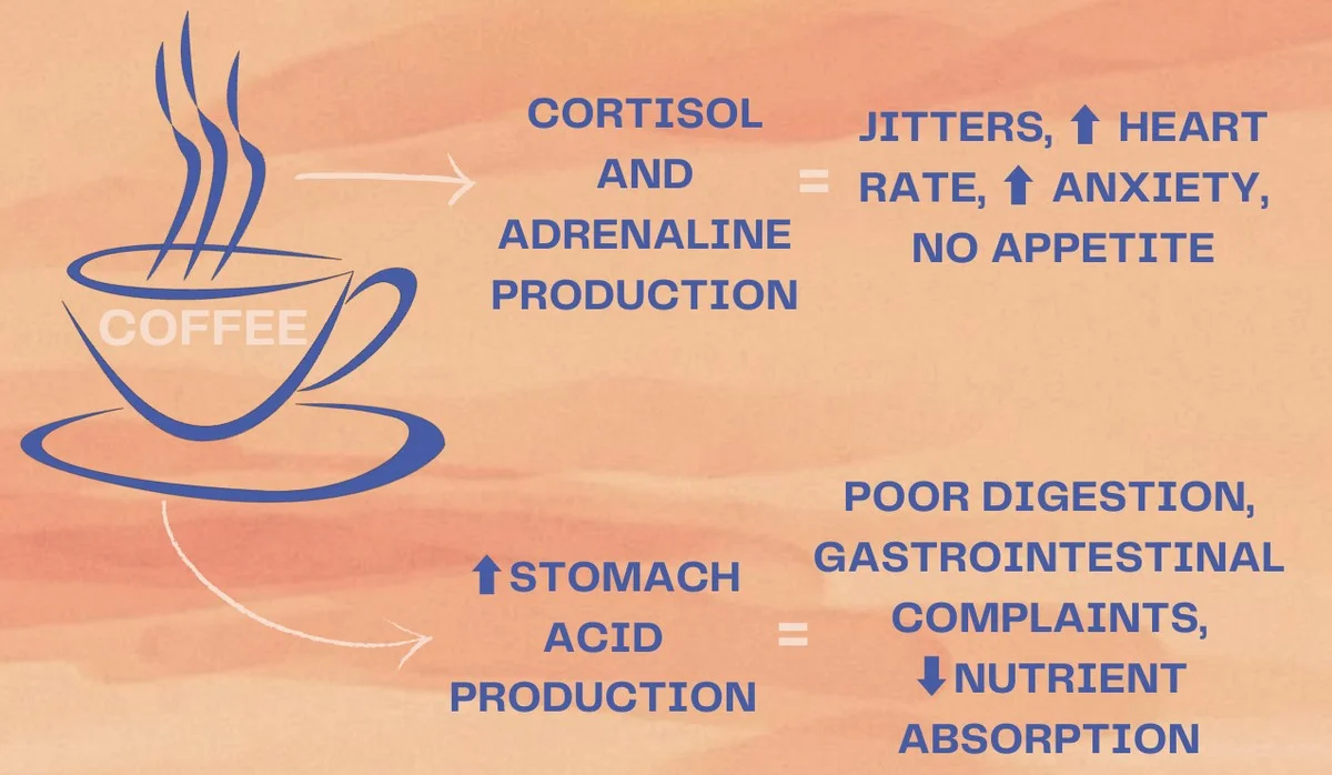 Zubaři varují: Ranní káva bez snídaně ničí vaše zuby tišeji než cukr. - image 2