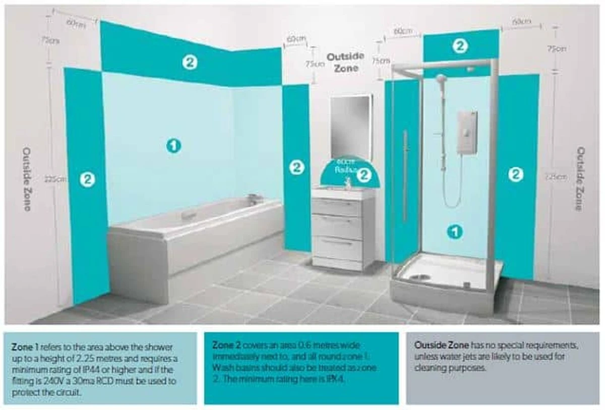 Elektrikáři varují: Nikdy nepoužívejte tento typ prodlužovačky v koupelně - image 1
