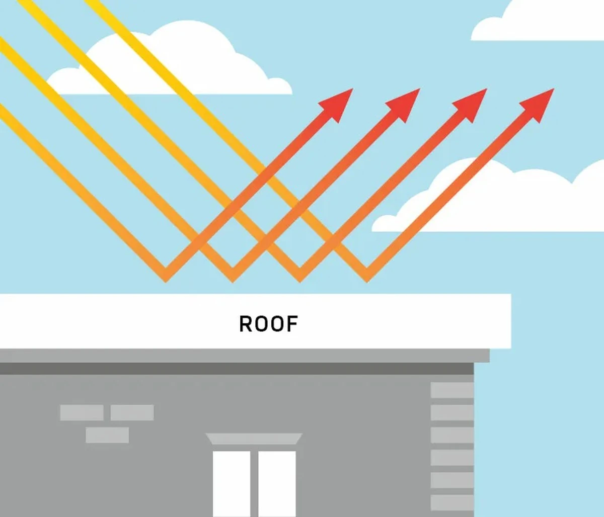 Hliníková fólie za radiátorem? Proč snižuje účty za topení o 25%. - image 1