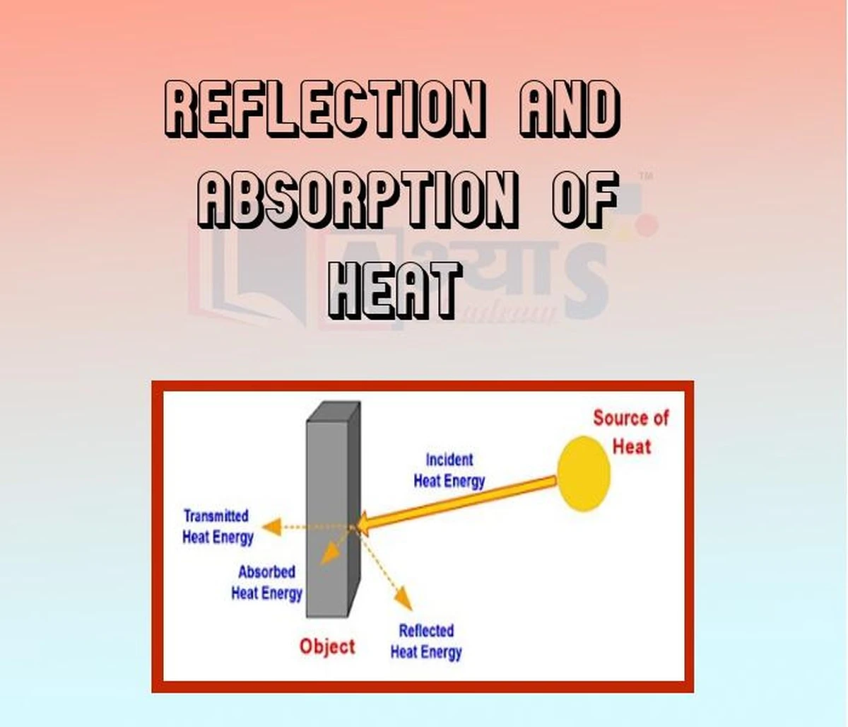 Hliníková fólie za radiátorem sníží účty za topení o 25% - fyzika v praxi. - image 1