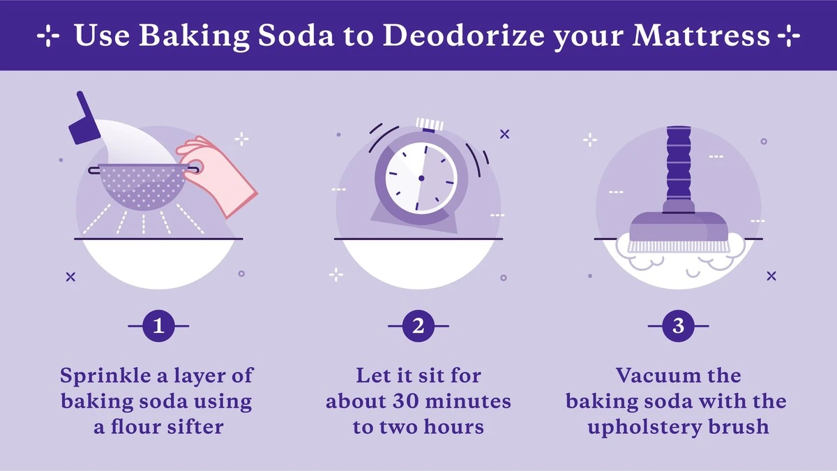 Jedlá soda na matrace: Jak odstranit skvrny a pachy jedním krokem - image 2