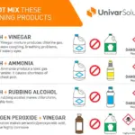 Profesionální uklízečky odhalují: proč nikdy nemíchají tyto dva čisticí prostředky