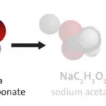 Ocet a jedlá soda na zaschlé hrnce: chemie, která šetří drhnutí.